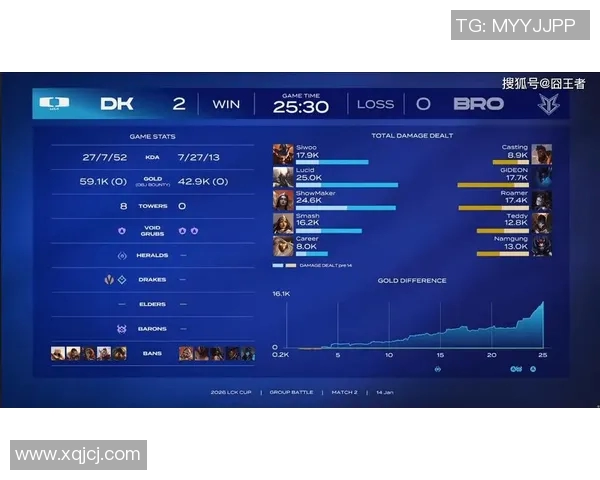 LCK春季赛赛制调整引发热议新规则将如何影响战队表现与观众体验