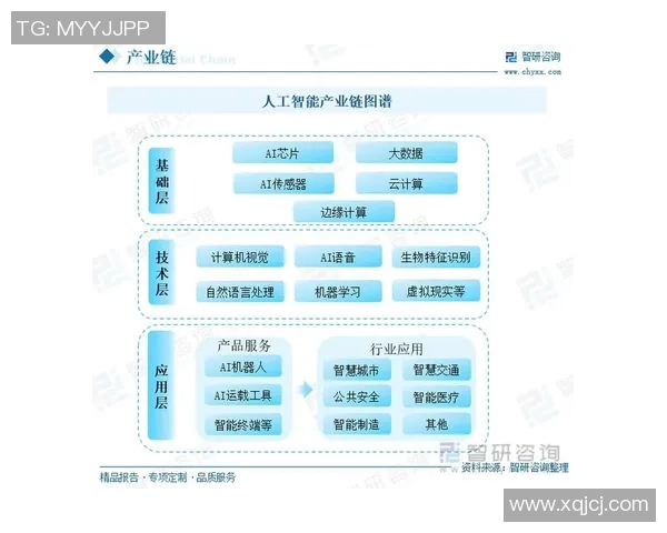 探索人工智能在未来社会中的应用与挑战分析 探索人工智能在未来社会中的应用与挑战分析