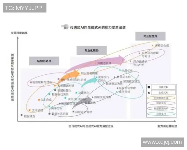 TEC发力VCT推动科技创新与产业升级的新机遇与挑战分析